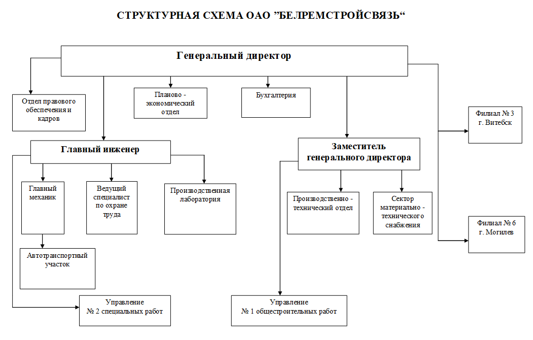 Схема акционерного общества